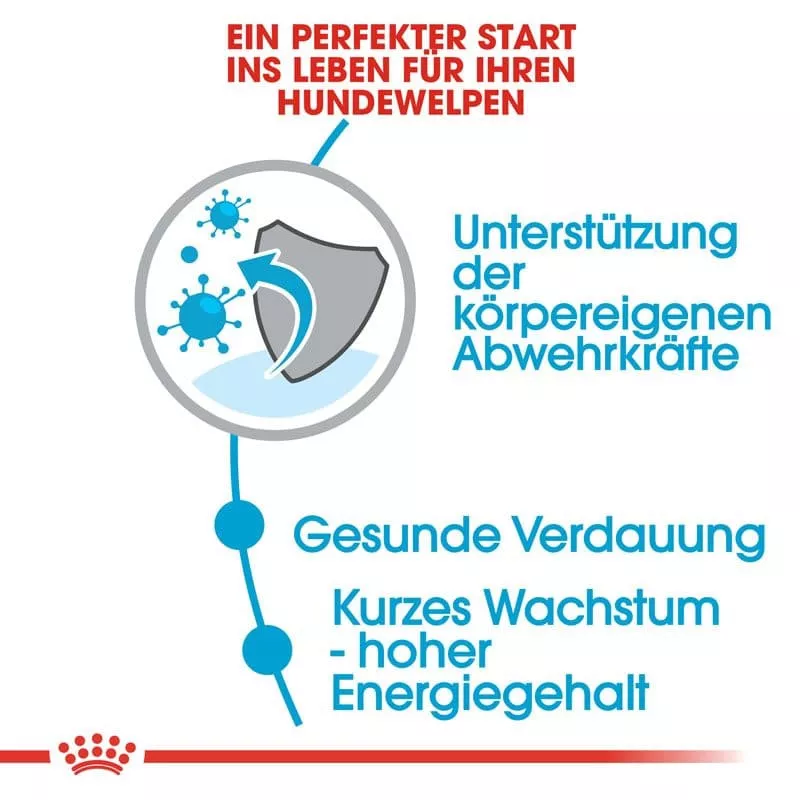 SHN Medium Puppy 4kg